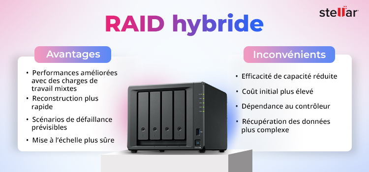 raid-hybride-avantages-et-inconvenients
