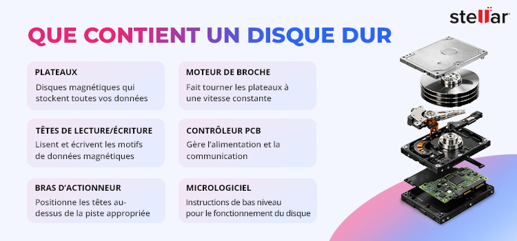 Que-contient-un-disque-dur-Stellar