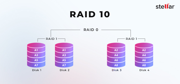 Récupération de données Stellar - RAID-10