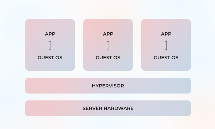 Virtualisation des serveurs - Stellar