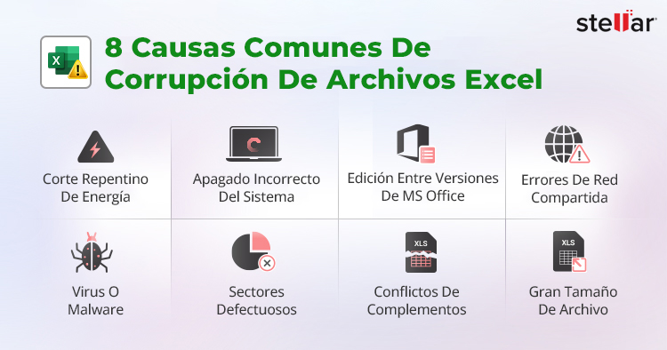 Causes de la corruption des fichiers Excel