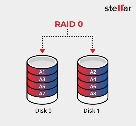 RAID 0 – Stellar Data Recovery