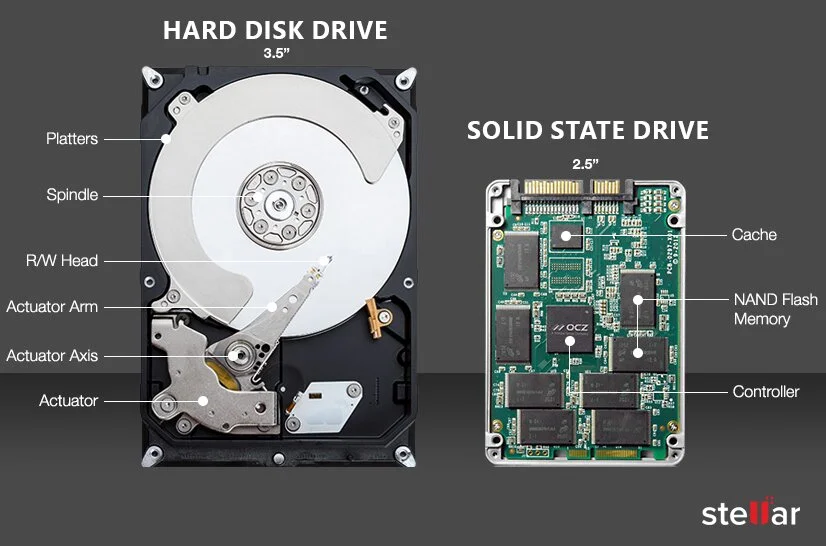 HDD vs SSD