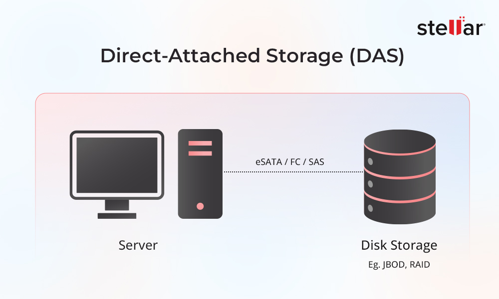 Serveur DAS