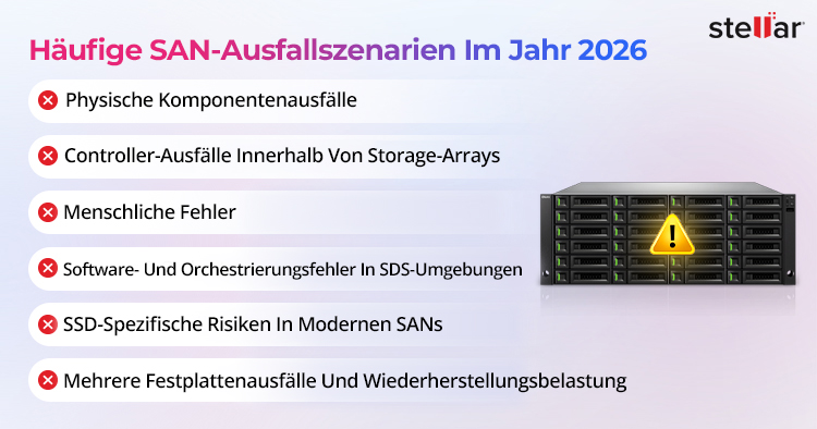 Häufige SAN-Ausfallszenarien im Jahr 2026