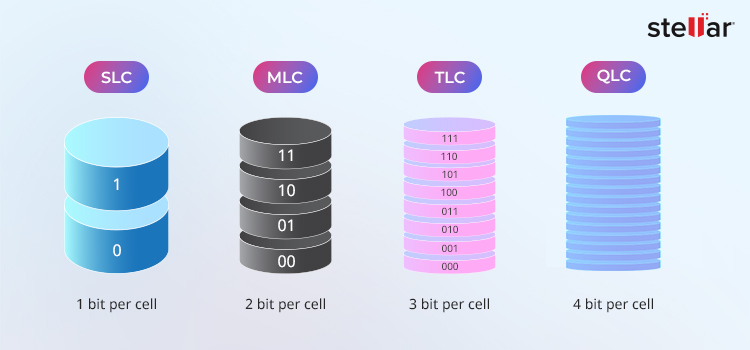 SLC vs. MLC vs. TLC vs. QLC
