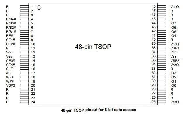 48-pin